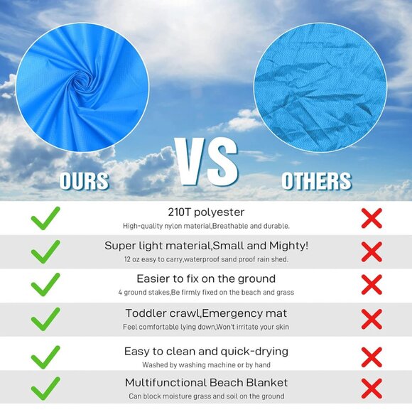 Big Beach Blanket for 1-4 adults Sandproof Waterproof 78''X81'' - Picture 6 of 6